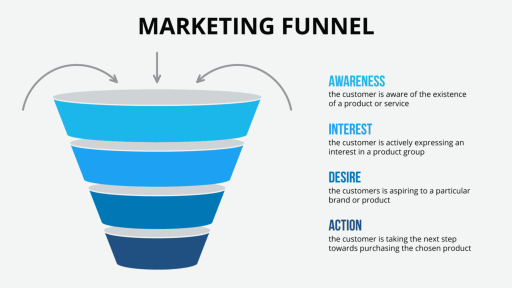 Getting started with mobile app marketing funnels • Creative.onl