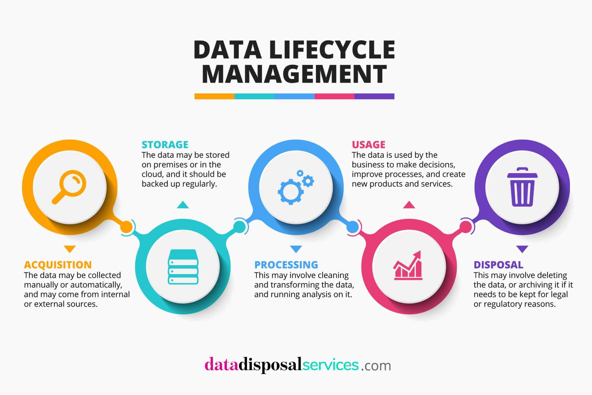 Data Lifecycle Management DLM A Guide For Businesses Page 1 Of 0